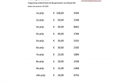 uitslag